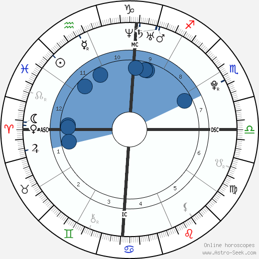 Rihanna horoscope, astrology, sign, zodiac, date of birth, instagram