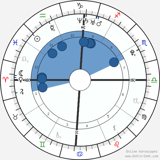 Rihanna Astro Chart