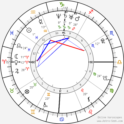 Nicki Minaj Natal Chart