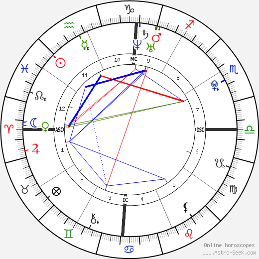 Rihanna Birth Chart