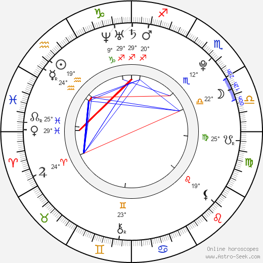 Ryan Pinkston birth chart, biography, wikipedia 2023, 2024