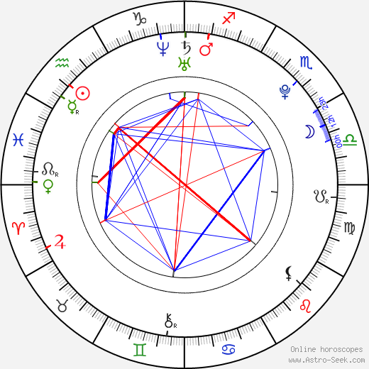 Ryan Pinkston birth chart, Ryan Pinkston astro natal horoscope, astrology