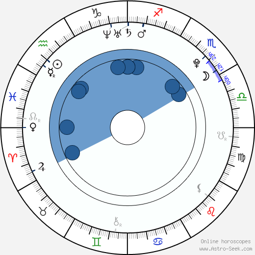 Sami Tesfay horoscope, astrology, sign, zodiac, date of birth, instagram