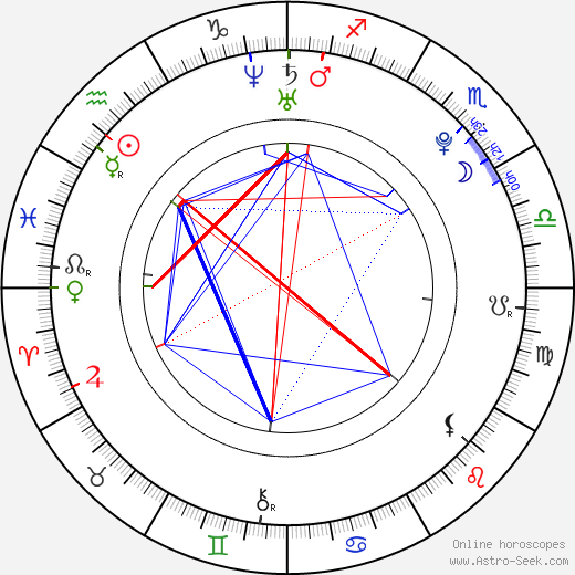 Sami Tesfay birth chart, Sami Tesfay astro natal horoscope, astrology