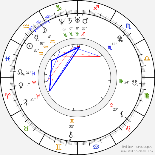 Soo Hyun Kim birth chart, biography, wikipedia 2024, 2025