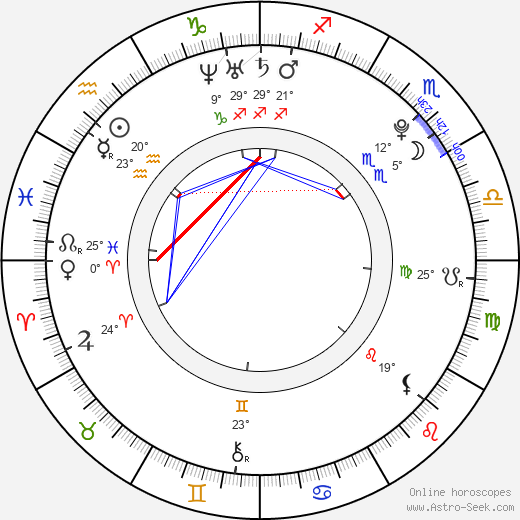 Sunny Jain birth chart, biography, wikipedia 2024, 2025