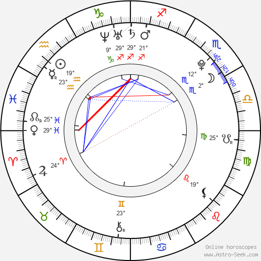 Takuya Nuguishi birth chart, biography, wikipedia 2024, 2025