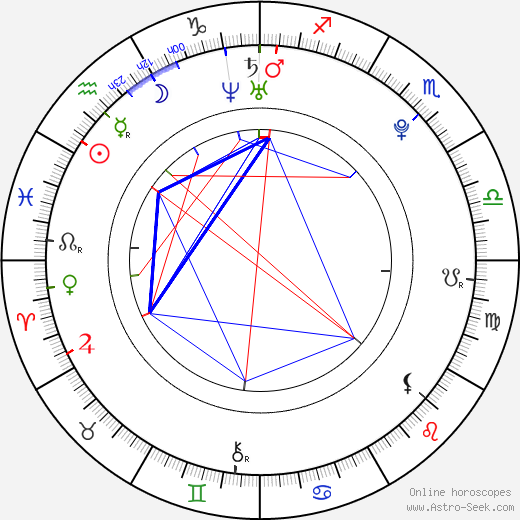 Tara Holt birth chart, Tara Holt astro natal horoscope, astrology