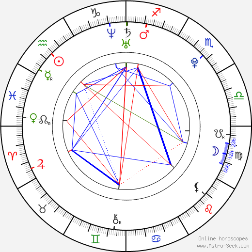 Tereza Volánková birth chart, Tereza Volánková astro natal horoscope, astrology