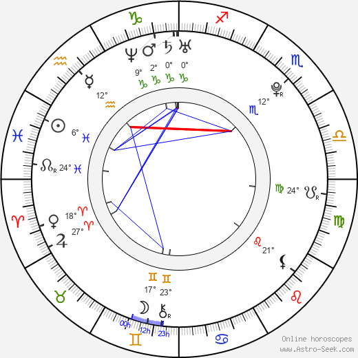 Viktoria Modesta Moskalova birth chart, biography, wikipedia 2024, 2025
