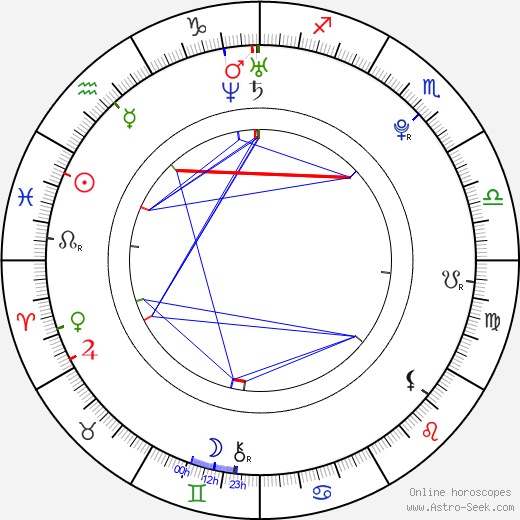 Viktoria Modesta Moskalova birth chart, Viktoria Modesta Moskalova astro natal horoscope, astrology