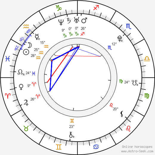 Vladislav Razým birth chart, biography, wikipedia 2023, 2024