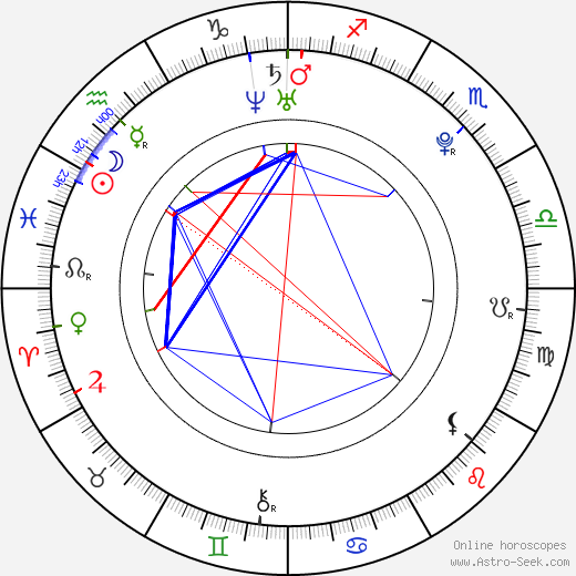 Vladislav Razým birth chart, Vladislav Razým astro natal horoscope, astrology