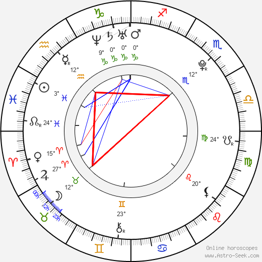 Ximena Navarrete birth chart, biography, wikipedia 2024, 2025