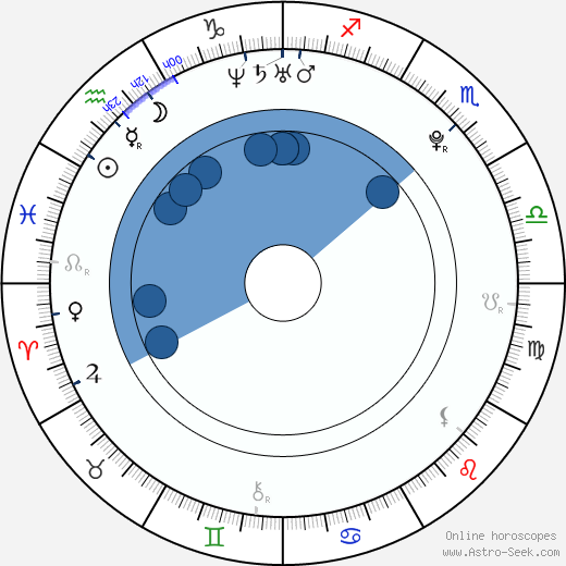 Zhang Jike wikipedia, horoscope, astrology, instagram