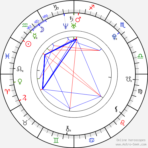 Zhang Jike birth chart, Zhang Jike astro natal horoscope, astrology