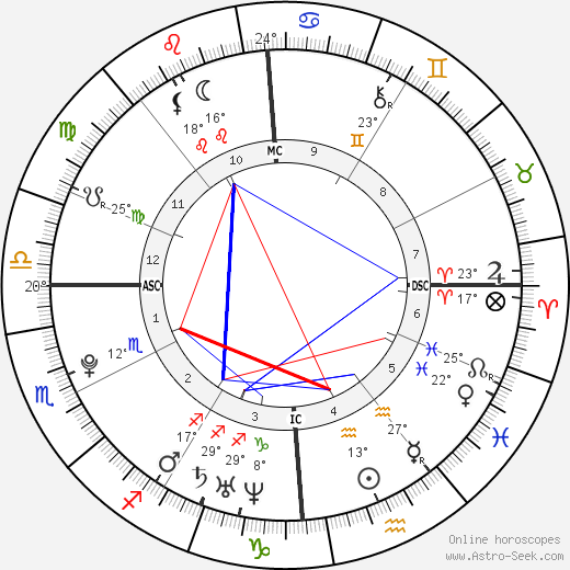 Zosia Mamet birth chart, biography, wikipedia 2024, 2025