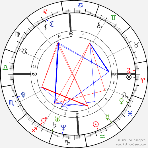 Zosia Mamet birth chart, Zosia Mamet astro natal horoscope, astrology