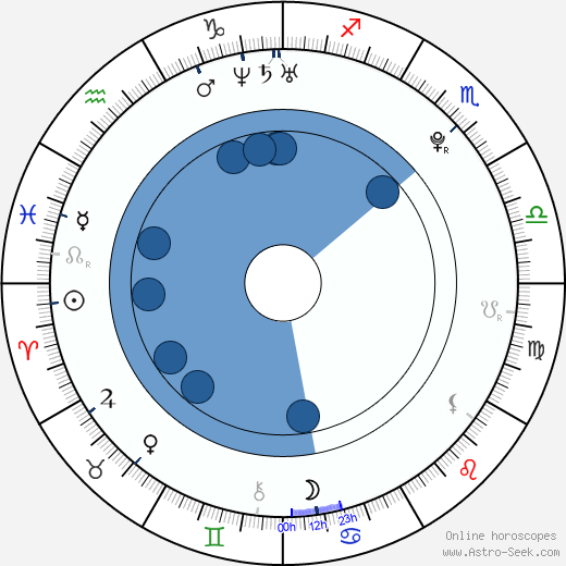 Adam Pålsson Oroscopo, astrologia, Segno, zodiac, Data di nascita, instagram