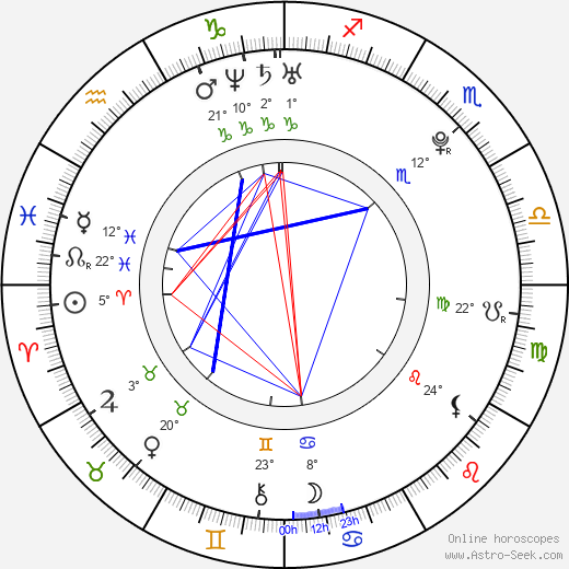 Adam Pålsson birth chart, biography, wikipedia 2023, 2024