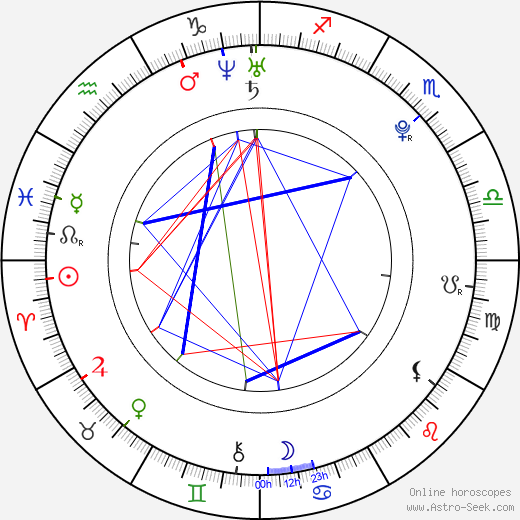 Adam Pålsson birth chart, Adam Pålsson astro natal horoscope, astrology