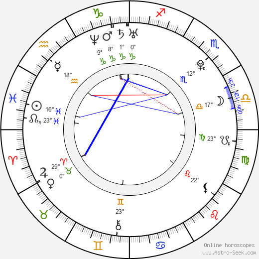 Agnes Carlsson birth chart, biography, wikipedia 2024, 2025
