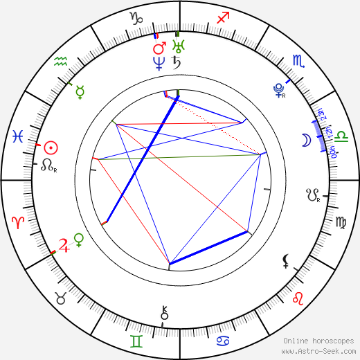 Agnes Carlsson birth chart, Agnes Carlsson astro natal horoscope, astrology