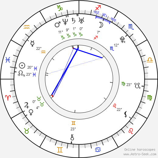 Agnete Hegelund birth chart, biography, wikipedia 2023, 2024