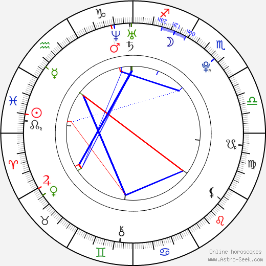 Agnete Hegelund birth chart, Agnete Hegelund astro natal horoscope, astrology