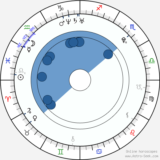 Alex Goot horoscope, astrology, sign, zodiac, date of birth, instagram