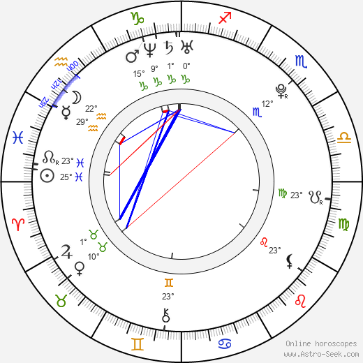 Alex Goot birth chart, biography, wikipedia 2024, 2025