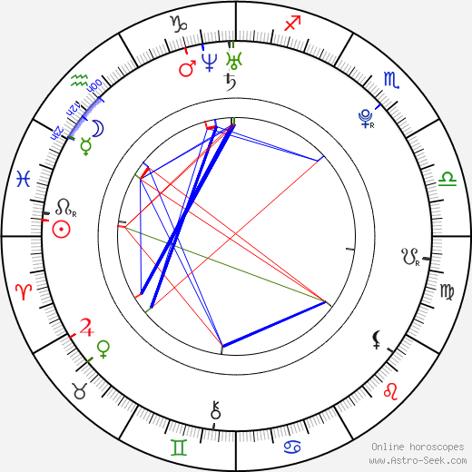 Alex Goot birth chart, Alex Goot astro natal horoscope, astrology