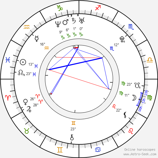 Alexander Palitsin birth chart, biography, wikipedia 2023, 2024