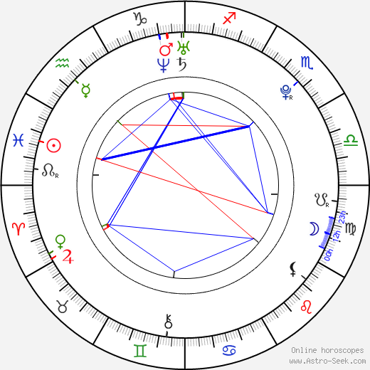 Alexander Palitsin birth chart, Alexander Palitsin astro natal horoscope, astrology