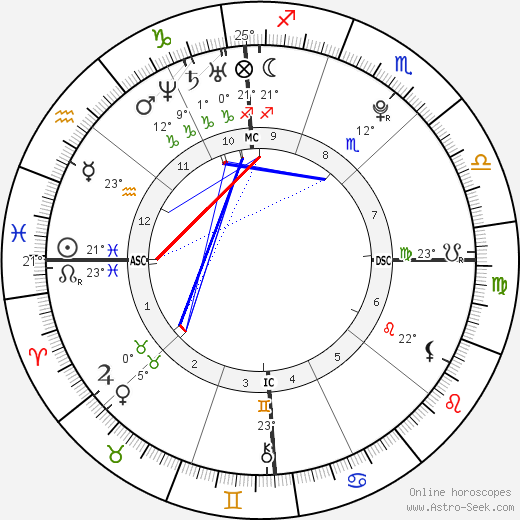 Alexandra Lawford Pender birth chart, biography, wikipedia 2024, 2025