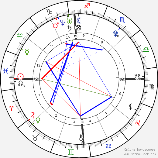 Alexandra Lawford Pender birth chart, Alexandra Lawford Pender astro natal horoscope, astrology