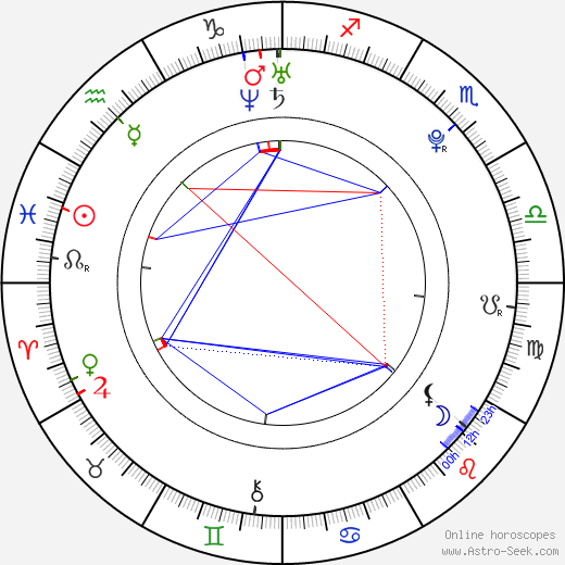 Andrea Eve birth chart, Andrea Eve astro natal horoscope, astrology