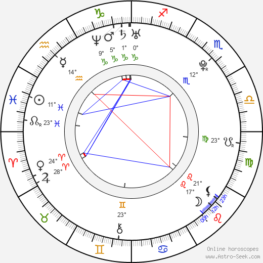 Audrey DeWilder birth chart, biography, wikipedia 2023, 2024