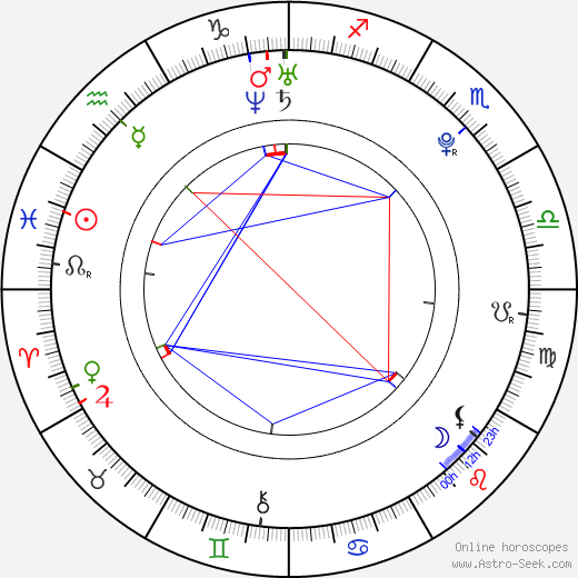 Audrey DeWilder birth chart, Audrey DeWilder astro natal horoscope, astrology