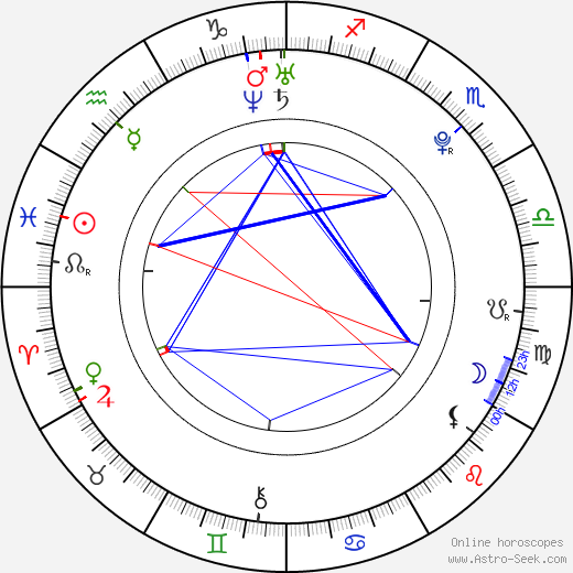 Bella Heathcote birth chart, Bella Heathcote astro natal horoscope, astrology