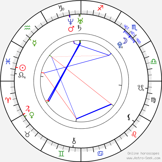 Benny Blanco birth chart, Benny Blanco astro natal horoscope, astrology
