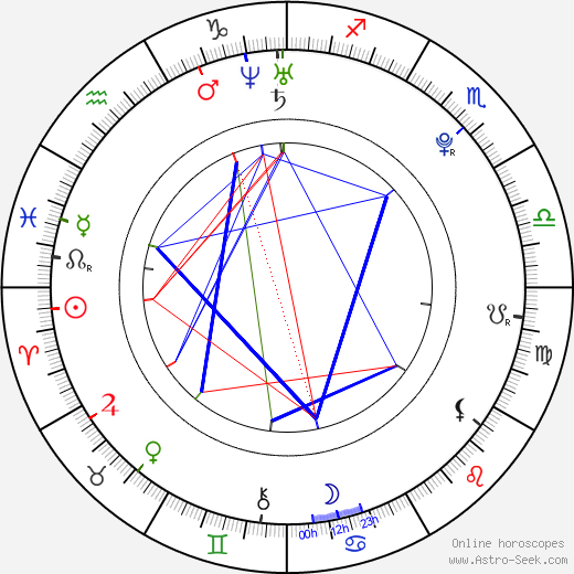 Big Sean birth chart, Big Sean astro natal horoscope, astrology