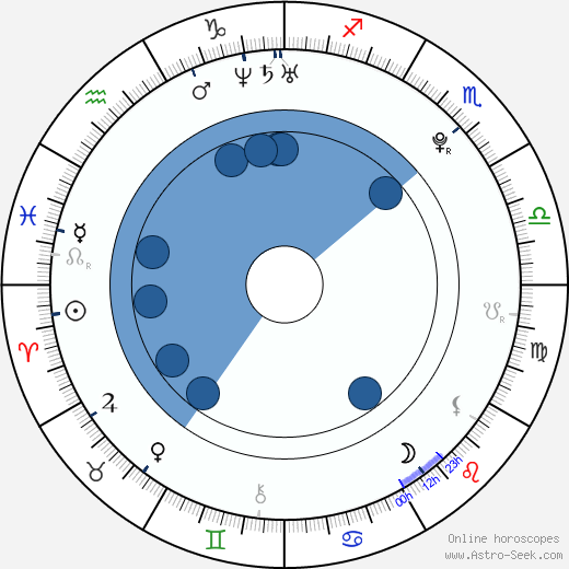 Brenda Song wikipedia, horoscope, astrology, instagram