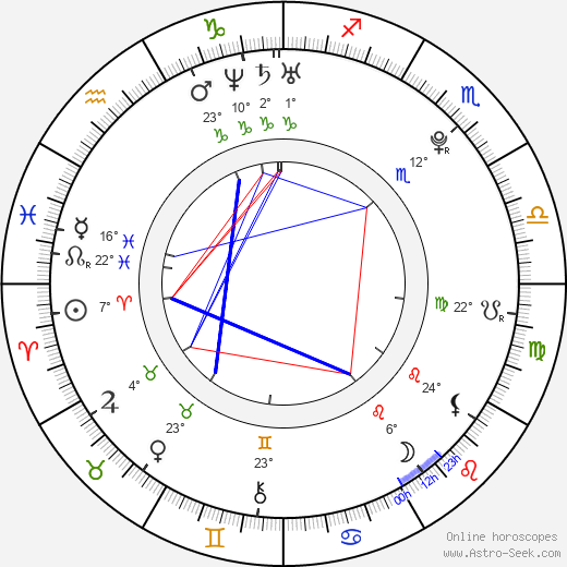 Brenda Song birth chart, biography, wikipedia 2024, 2025