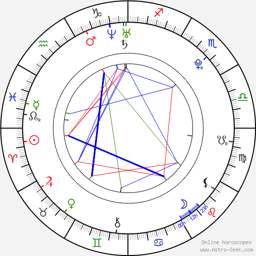 Brenda Song birth chart, Brenda Song astro natal horoscope, astrology