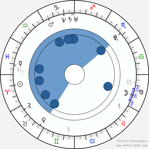 Capri Anderson wikipedia, horoscope, astrology, instagram