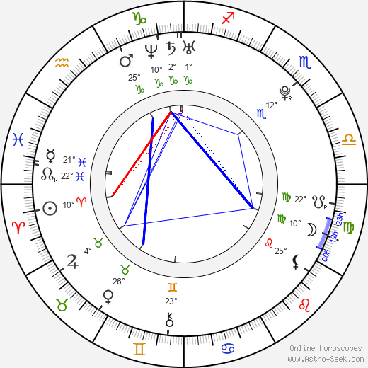 Capri Anderson birth chart, biography, wikipedia 2024, 2025