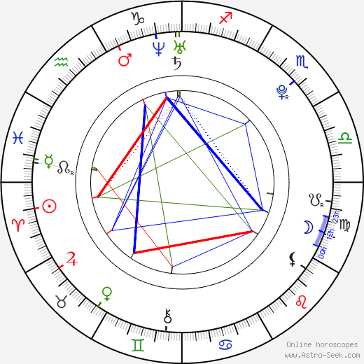 Capri Anderson birth chart, Capri Anderson astro natal horoscope, astrology