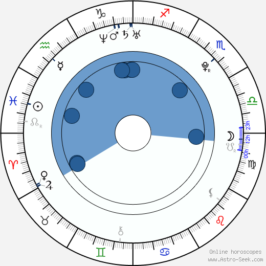 Cody Longo wikipedia, horoscope, astrology, instagram