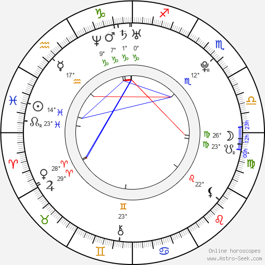 Cody Longo birth chart, biography, wikipedia 2024, 2025
